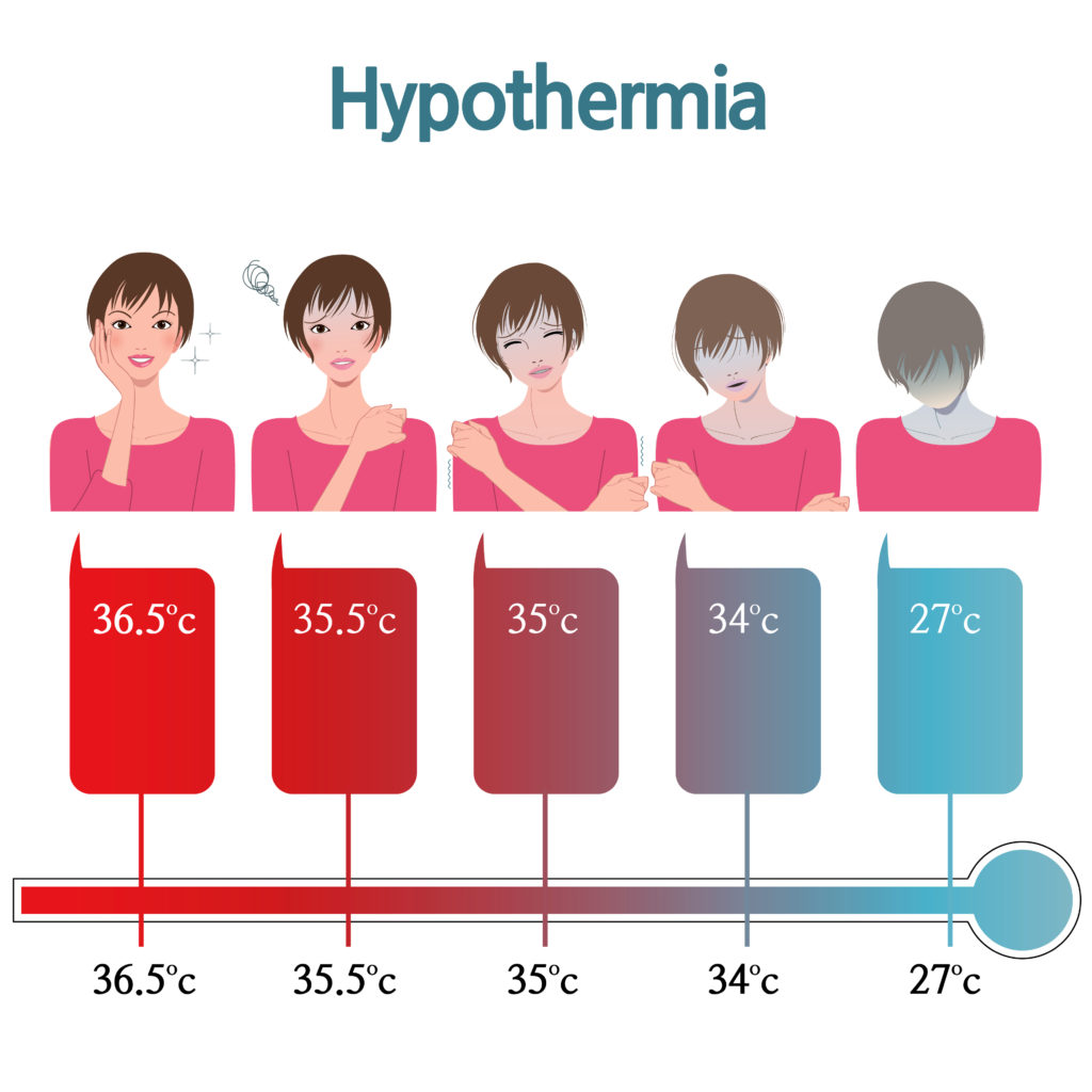 cold-emergencies-hypothermia-first-aid-wiki