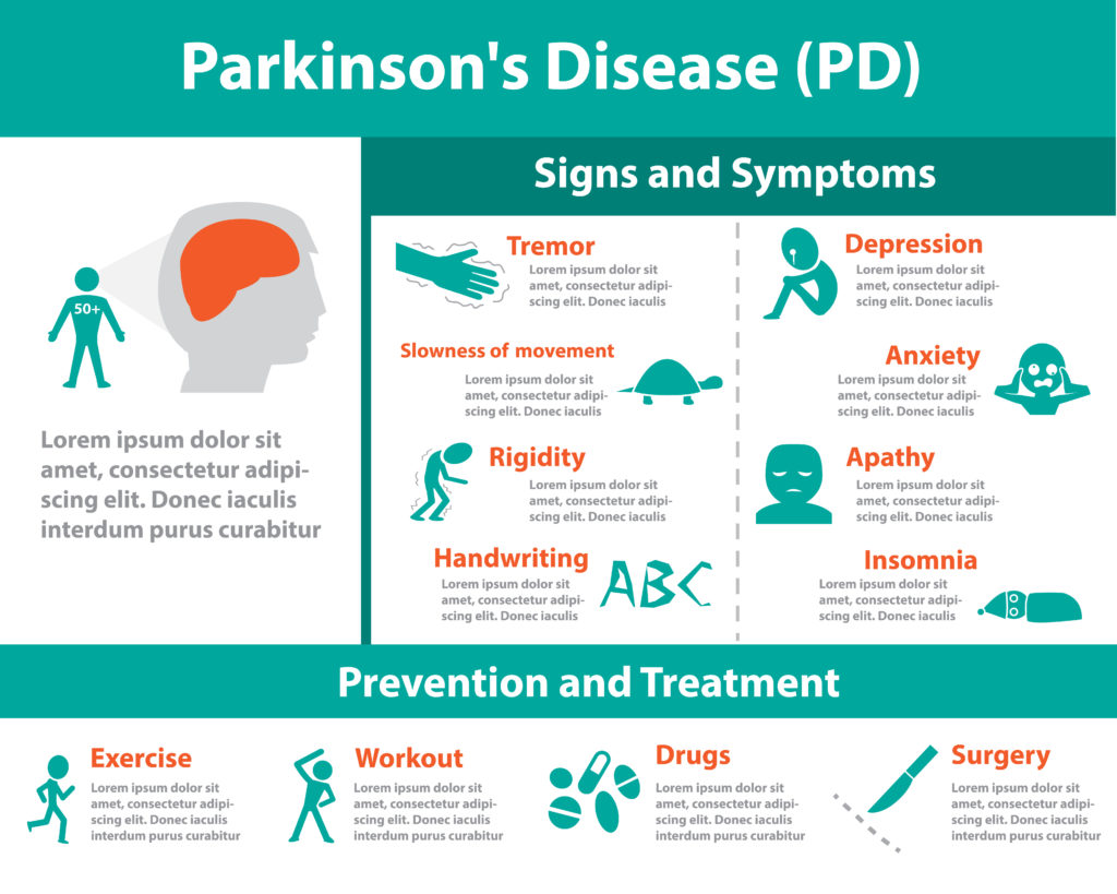 Parkinson's disease - First Aid Wiki